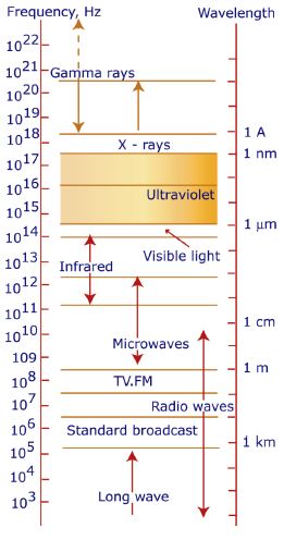 Cbse Class 12 Physics Electromagnetic Waves Notes Set C